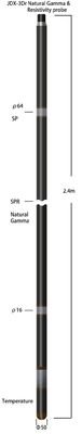 Punta de prueba gamma natural de la resistencia eléctrica de la resistencia del platino PT100